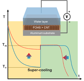 super cooling graphic