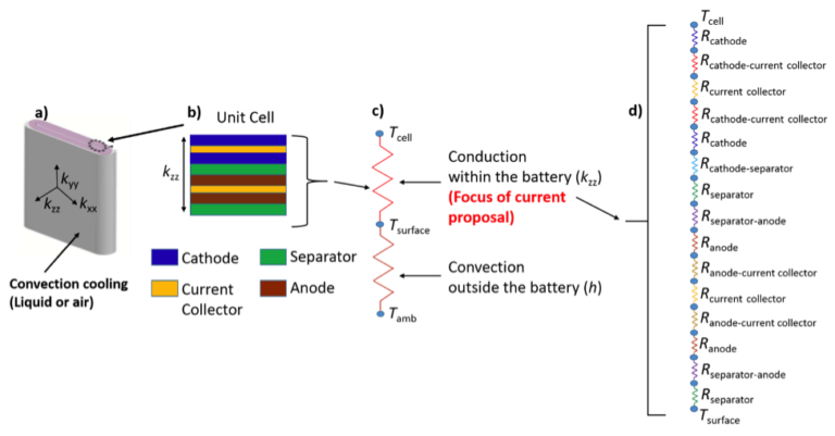 Battery convection cooling graphic illustration