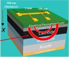 Fast-charging battery cutaway diagram