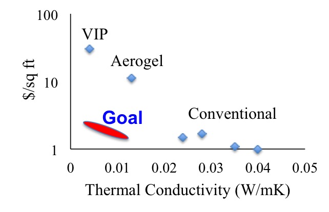 Thermal conductivity chart